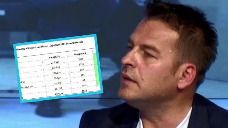 Armend Muja: NISMA edhe zyrtarisht nuk kalon pragun