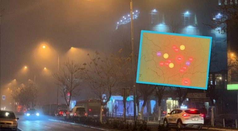 Nuk është Prishtina: Këto dy qytete të Kosovës po përballen me ajër tepër të keq për shëndetin