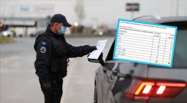 Policia ndalon 52 persona: Shkelen masat e ndalimit të Qeverisë