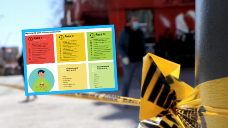 Nga nesër në Kosovë nis faza e re e hapjes: Përveç kafeve, edhe këto aktivitete do të hapen