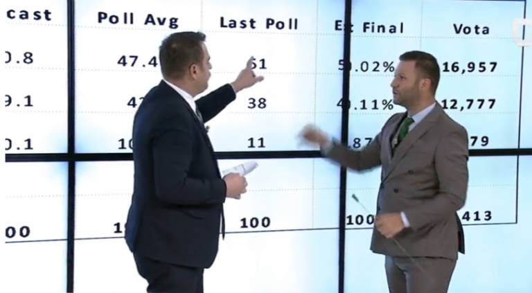 Sipas sondazhit të Armend Mujës, ky do të jetë fituesi i garës zgjedhore në Podujevë