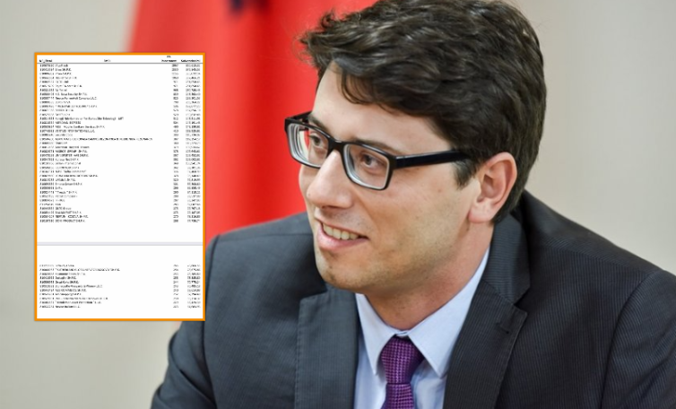 BE reagon për publikimin e listës së 50 bizneseve që përfituan nga qeveria Hoti