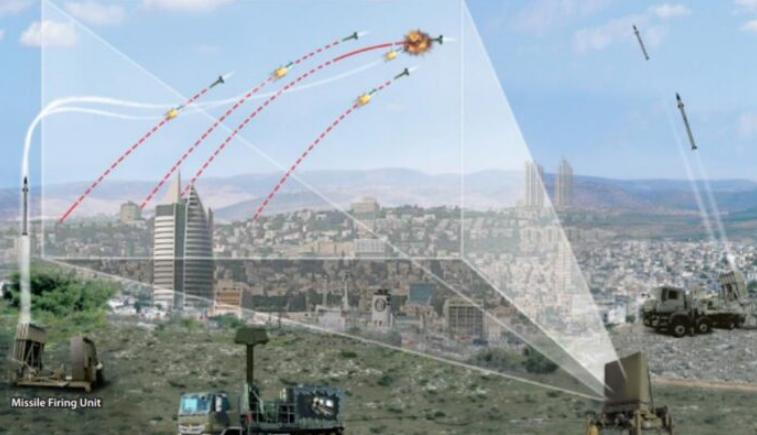 Poshtë “Kupolës së Hekurt”, armës izraelite që duket sikur ka dalë nga “Star Wars”