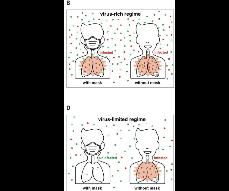 Revista prestigjioze shkencore ‘Science’: Maskat efektive në mjedise ku koncentrimi i virusit është i ulët, shumë më pak në mjedise ku koncentrimi i tij është i lartë