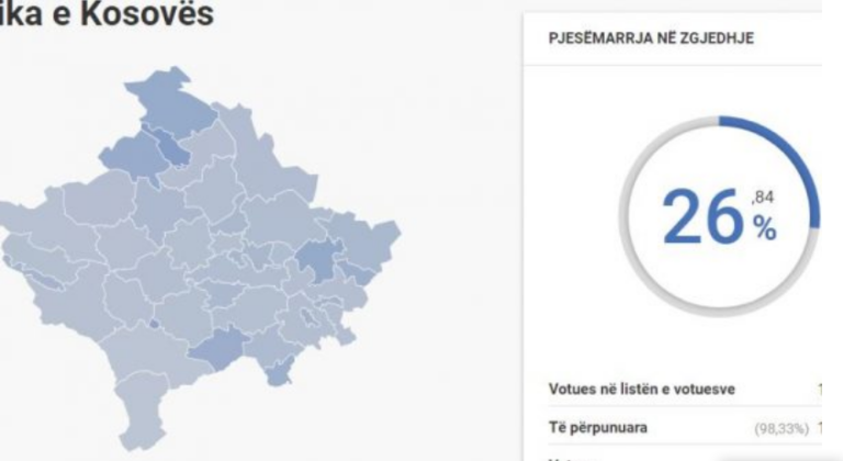 Dalja në zgjedhje deri në orën 16:00