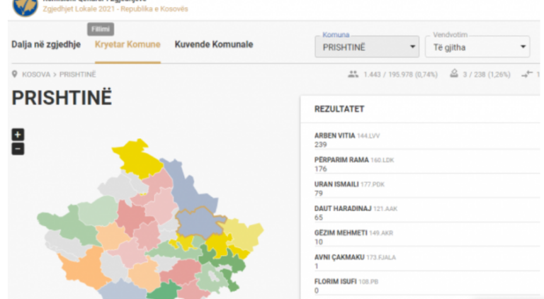 Këtu mund t’i gjeni rezultatet e KQZ’së për secilën komunë