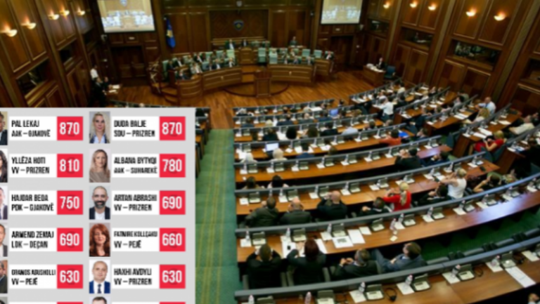 Kaq shpenzuan deputetët për të shkuar në Kuvend në dy muajt e fundit të vitit