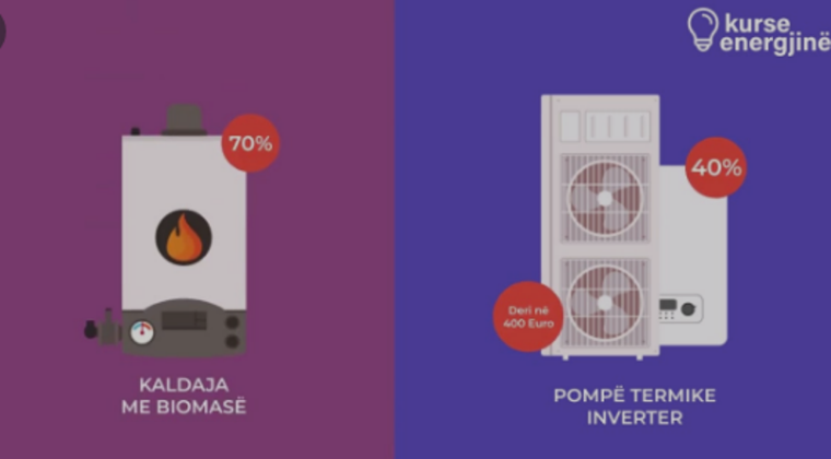 Zgjatet afati për aplikim për subvencionim të efiçencës së energjisë