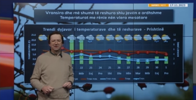 Borë dhe rënie e temperaturave, parashikimi i motit për sot dhe dy javët e ardhshme