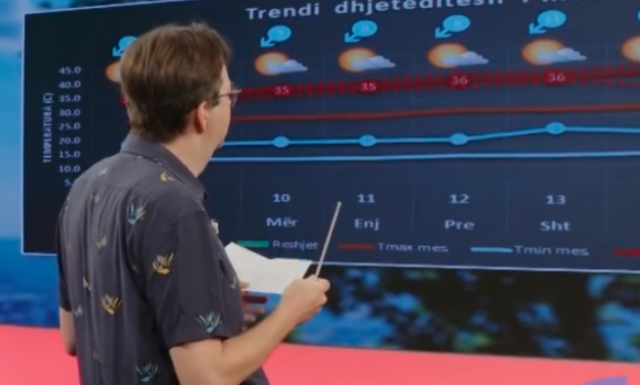 ‘Përgatituni për një valë goxha të zgjatur të të nxehtit’: Temperaturat afër 40’shit