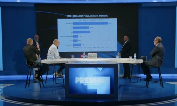 Shpaloset sondazhi me i ri: Prin Vetëvendosje, ja kush renditet pas saj