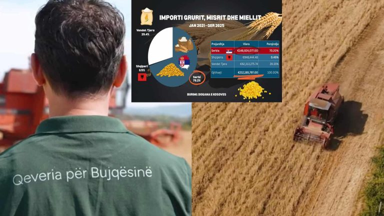 Nacionalizëm i rremë: Kosovarët po ushqehen me bukë nga Serbia